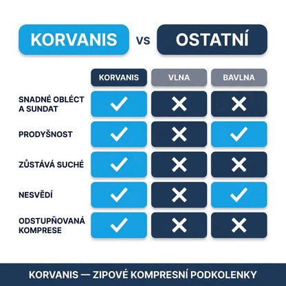 Zipové kompresní podkolenky — Korvanis