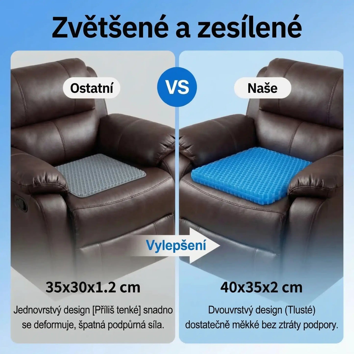 Korvanis™ GelComfort